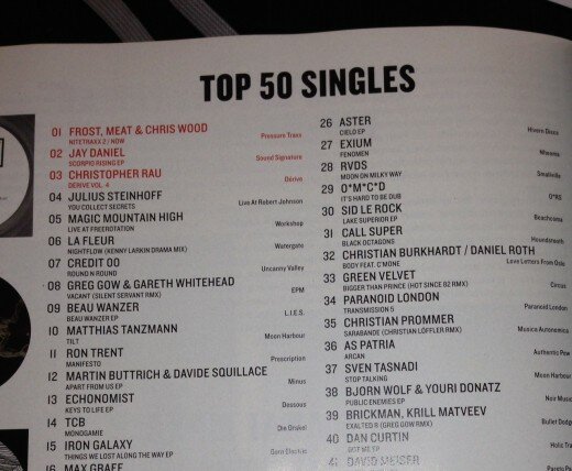 Groove top 50